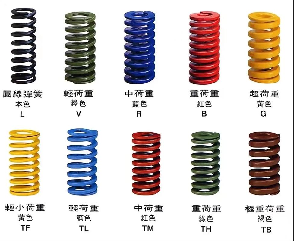 工業(yè)制造中的關(guān)鍵配件與工具概覽