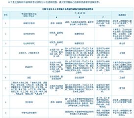 農業技術推廣研究員職稱英語考試級別選擇指南