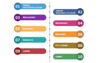 帷拓科技 杭州高端網(wǎng)站建設(shè)與網(wǎng)絡(luò)推廣，驅(qū)動(dòng)品牌數(shù)字轉(zhuǎn)型新引擎